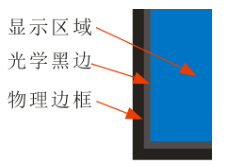 關于液晶拼接屏拼縫的說明